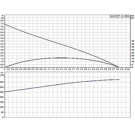 POMPA SUBMERSIBILA APE UZATE GRUNDFOS UNILIFT CC 7 A1 96280968 [1]