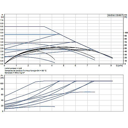 POMPA RECIRCULARE GRUNDFOS MAGNA1 32-60 F 99221269 [1]