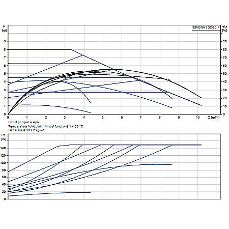 POMPA RECIRCULARE GRUNDFOS MAGNA1 32-80 F 99221275 [1]