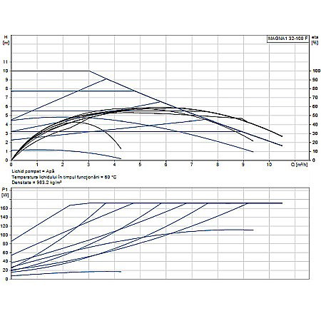 POMPA RECIRCULARE GRUNDFOS MAGNA1 32-100 F 99221237 [1]