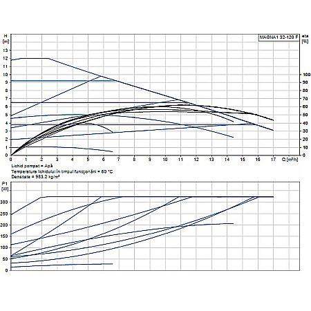 POMPA RECIRCULARE GRUNDFOS MAGNA1 32-120 F 99221285 [1]