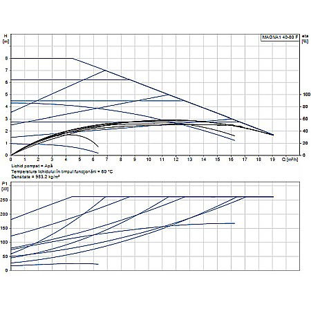 POMPA RECIRCULARE GRUNDFOS MAGNA1 40-80 F 99221303 [1]