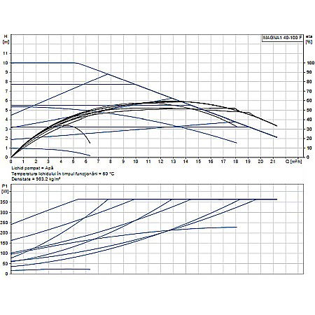 POMPA RECIRCULARE GRUNDFOS MAGNA1 40-100 F 99221304 [1]