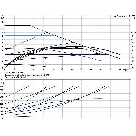 POMPA RECIRCULARE GRUNDFOS MAGNA1 40-120 F 99221305 [1]