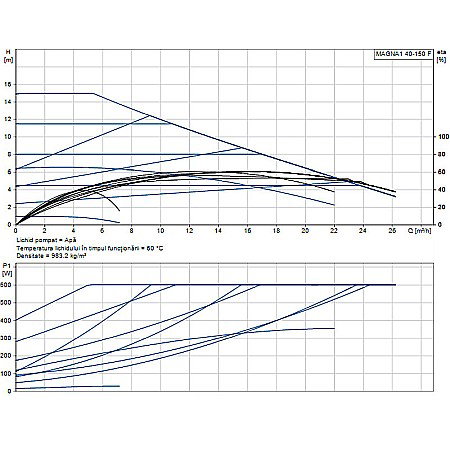 POMPA RECIRCULARE GRUNDFOS MAGNA1 40-150 F 99221306 [1]