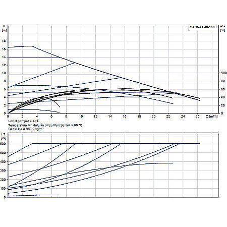 POMPA RECIRCULARE GRUNDFOS MAGNA1 40-180 F 99221307 [1]