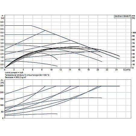POMPA RECIRCULARE GRUNDFOS MAGNA1 50-60 F 99221333 [1]