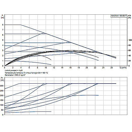 POMPA RECIRCULARE GRUNDFOS MAGNA1 50-80 F 99221334 [1]