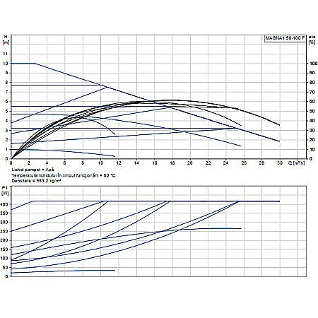 POMPA RECIRCULARE GRUNDFOS MAGNA1 50-100 F 99221335 [1]