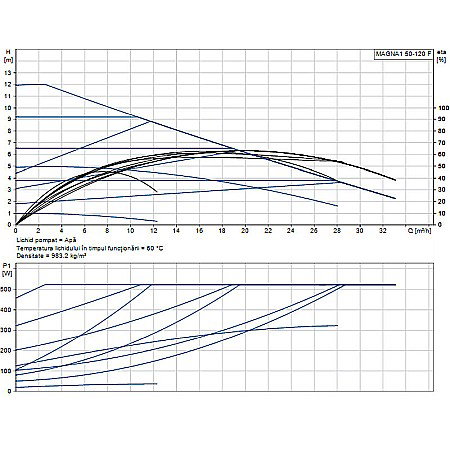 POMPA RECIRCULARE GRUNDFOS MAGNA1 50-120 F 99221336 [1]