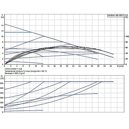 POMPA RECIRCULARE GRUNDFOS MAGNA1 50-150 F 99221337 [1]