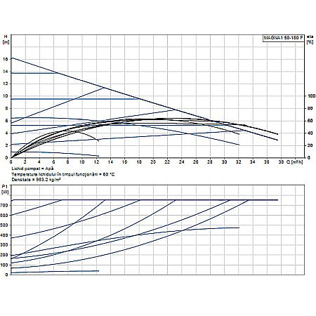 POMPA RECIRCULARE GRUNDFOS MAGNA1 50-180 F 99221338 [1]