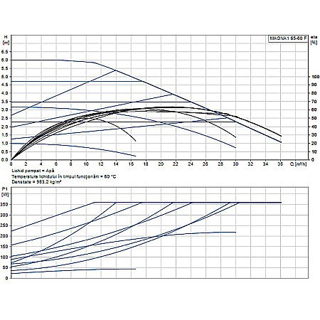 POMPA RECIRCULARE GRUNDFOS MAGNA1 65-60 F 99221371 [1]