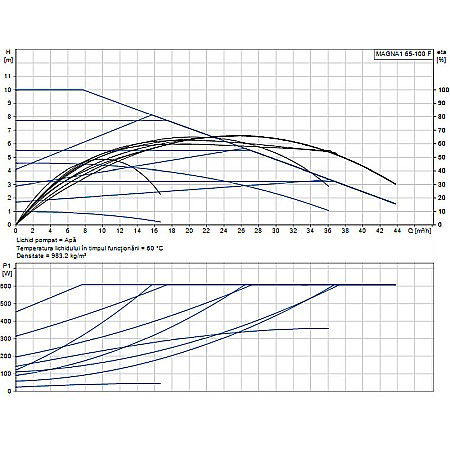 POMPA RECIRCULARE GRUNDFOS MAGNA1 65-100 F 99221373 [1]