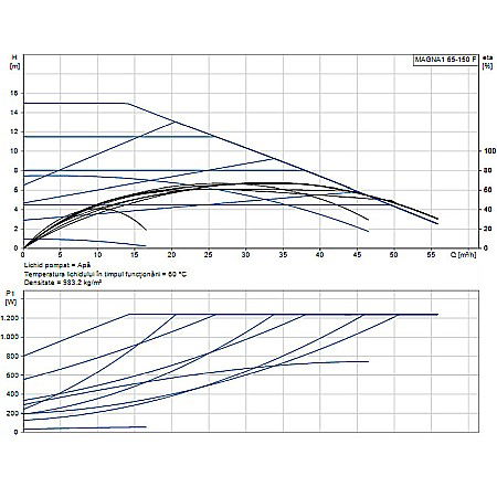 POMPA RECIRCULARE GRUNDFOS MAGNA1 65-150 F 99221375 [1]