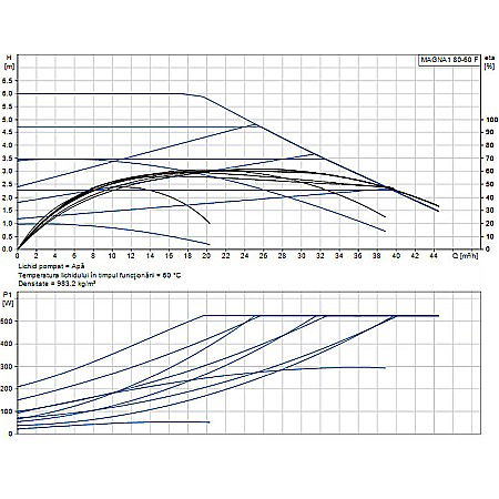 POMPA RECIRCULARE GRUNDFOS MAGNA1 80-60 F 99221406 [1]