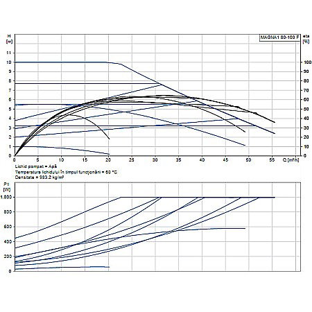 POMPA RECIRCULARE GRUNDFOS MAGNA1 80-100 F 99221408 [1]