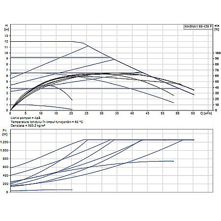 POMPA RECIRCULARE GRUNDFOS MAGNA1 80-120 F 99221409 [1]