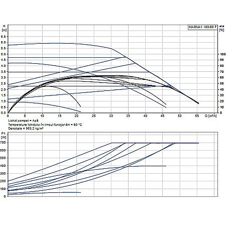 POMPA RECIRCULARE GRUNDFOS MAGNA1 100-60 F 99221439 [1]