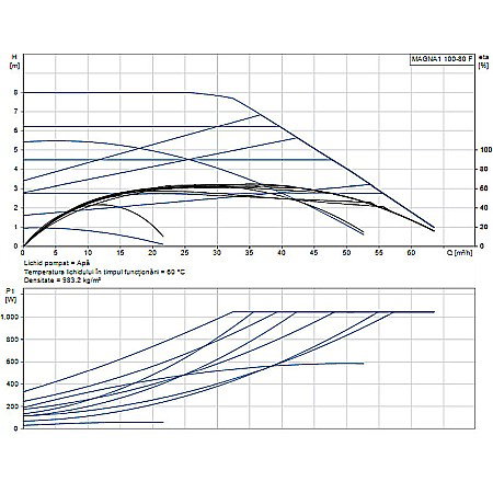 POMPA RECIRCULARE GRUNDFOS MAGNA1 100-80 F 99221440 [1]