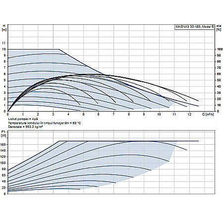 POMPA RECIRCULARE GRUNDFOS MAGNA3 32-100 97924257 [1]