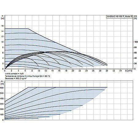 POMPA RECIRCULARE GRUNDFOS MAGNA3 40-150 F 97924271 [1]