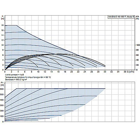 POMPA RECIRCULARE GRUNDFOS MAGNA3 40-180 F 97924272 [1]