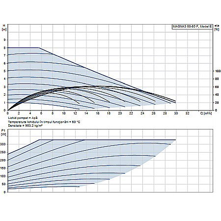 POMPA RECIRCULARE GRUNDFOS MAGNA3 50-80 F 97924282 [1]