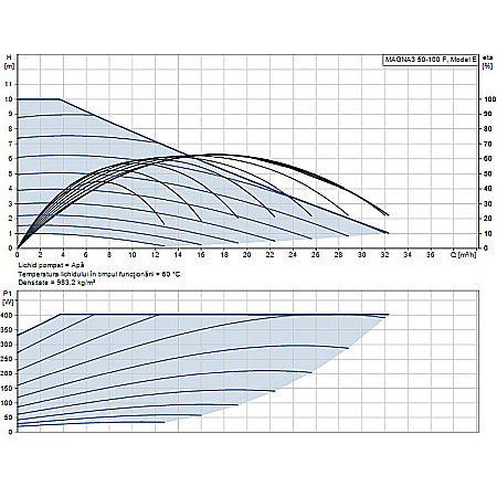 POMPA RECIRCULARE GRUNDFOS MAGNA3 50-100 F 97924283 [1]