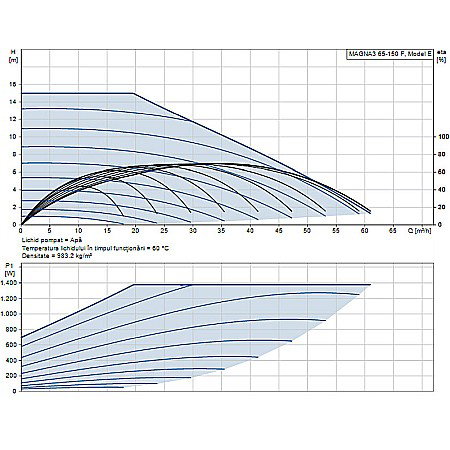 POMPA RECIRCULARE GRUNDFOS MAGNA3 65-150 F 97924299 [1]