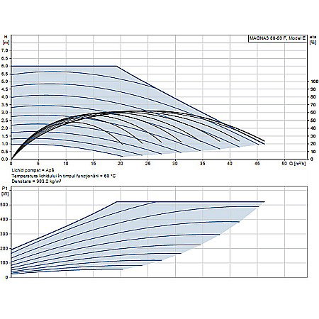 POMPA RECIRCULARE GRUNDFOS MAGNA3 80-60 F 97924307 [1]
