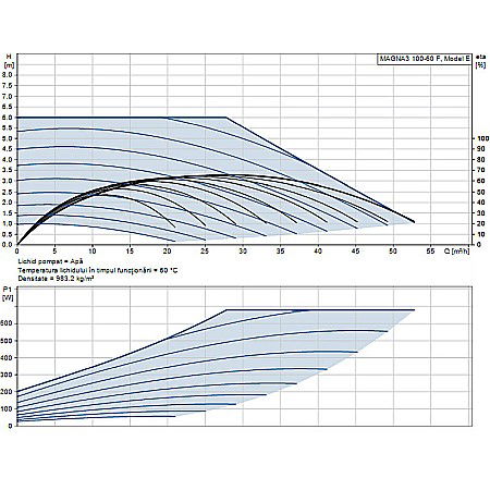 POMPA RECIRCULARE GRUNDFOS MAGNA3 100-60 F 97924312 [1]