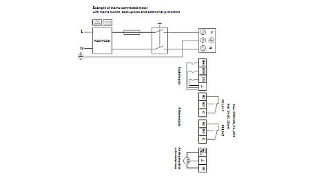 POMPA RECIRCULARE GRUNDFOS MAGNA3 100-80 F 97924313 [3]