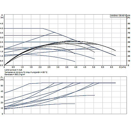 POMPA RECIRCULARE GRUNDFOS MAGNA1 25-40 N 180 CORP INOX 99221223 [1]