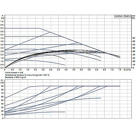 POMPA RECIRCULARE GRUNDFOS MAGNA1 25-60 N 180 CORP INOX 99221224 [1]