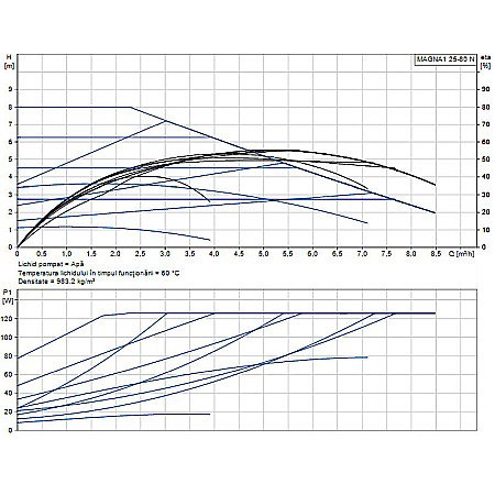 POMPA RECIRCULARE GRUNDFOS MAGNA1 25-80 N 180 CORP INOX 99221225 [1]