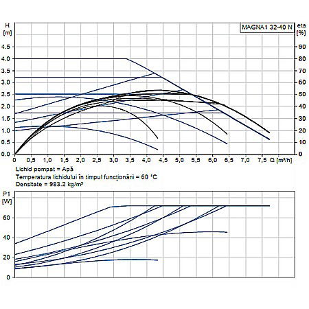 POMPA RECIRCULARE GRUNDFOS MAGNA1 32-40 N 180 CORP INOX 99221253 [1]