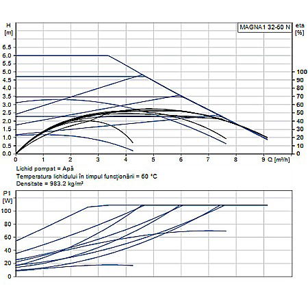POMPA RECIRCULARE GRUNDFOS MAGNA1 32-60 N 180 CORP INOX 99221254 [1]