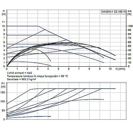 POMPA RECIRCULARE GRUNDFOS MAGNA1 32-100 N 180 CORP INOX 99221256 [1]
