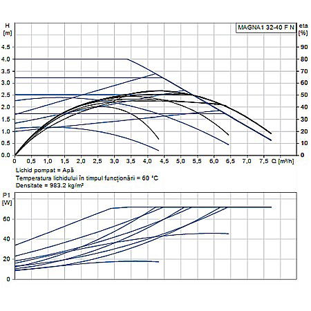POMPA RECIRCULARE GRUNDFOS MAGNA1 32-40 F N 220 CORP INOX 99221265 [1]