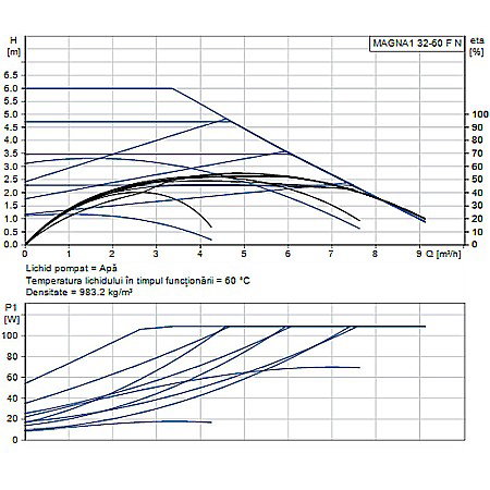 POMPA RECIRCULARE GRUNDFOS MAGNA1 32-60 F N 220 CORP INOX 99221271 [1]