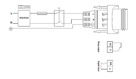 POMPA RECIRCULARE GRUNDFOS MAGNA1 32-60 F N 220 CORP INOX 99221271 [3]