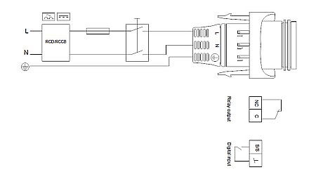 POMPA RECIRCULARE GRUNDFOS MAGNA1 32-80 F N 220 CORP INOX 99221277 [3]