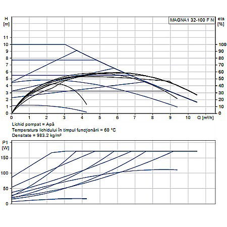 POMPA RECIRCULARE GRUNDFOS MAGNA1 32-100 F N 220 CORP INOX 99221257 [1]