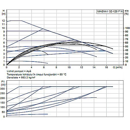 POMPA RECIRCULARE GRUNDFOS MAGNA1 32-120 F N 220 CORP INOX 99221289 [1]