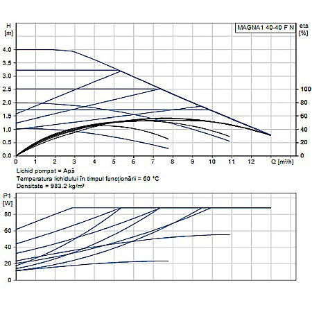 POMPA RECIRCULARE GRUNDFOS MAGNA1 40-40 F N 220 CORP INOX 99221299 [1]