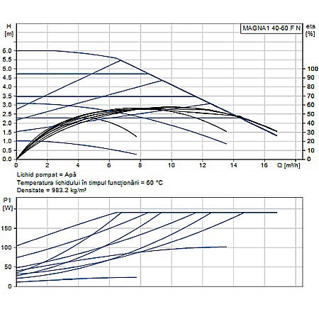 POMPA RECIRCULARE GRUNDFOS MAGNA1 40-60 F N 220 CORP INOX 99221300 [1]