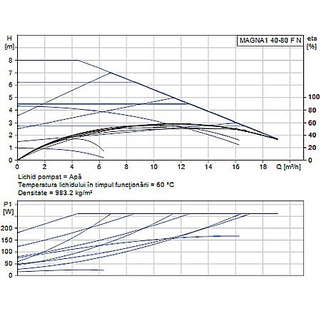 POMPA RECIRCULARE GRUNDFOS MAGNA1 40-80 F N 220 CORP INOX 99221323 [1]