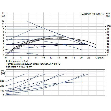 POMPA RECIRCULARE GRUNDFOS MAGNA1 40-120 F N 250 CORP INOX 99221325 [1]