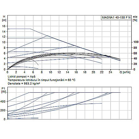POMPA RECIRCULARE GRUNDFOS MAGNA1 40-150 F N 250 CORP INOX 99221326 [1]